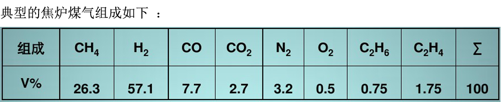 焦炉煤气组成.jpg