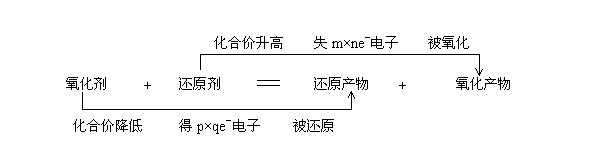 氧化还原反应.jpg