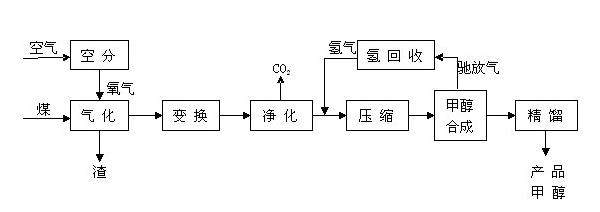甲醇原料气（内图1）.jpg