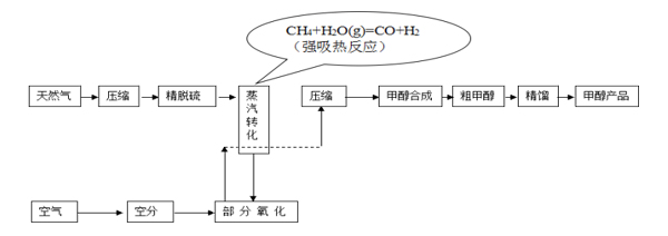 甲醇原料气（内图2）.jpg