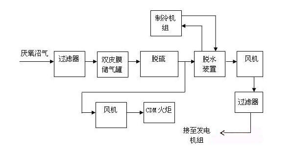 沼气（内页）.jpg