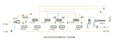 硫磺回收工艺流程(改）.jpg